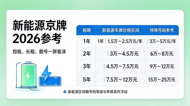 2026新能源政策更新